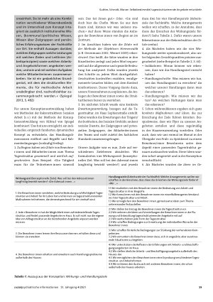 Vorschauseite 4: Selbstbestimmt(e) tagesstrukturierende Angebote entwickeln. Prozess und Ergebnisse der Konzeptionsentwicklung in einer besonderen Wohnform der Sozialpsychiatrie