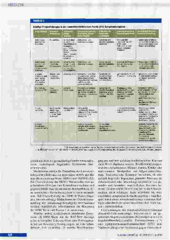 Vorschauseite 4: Klinische Umweltmedizin