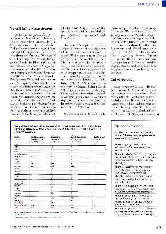 Vorschauseite 2: WHO ruft Pandemie-Stufe 6 aus