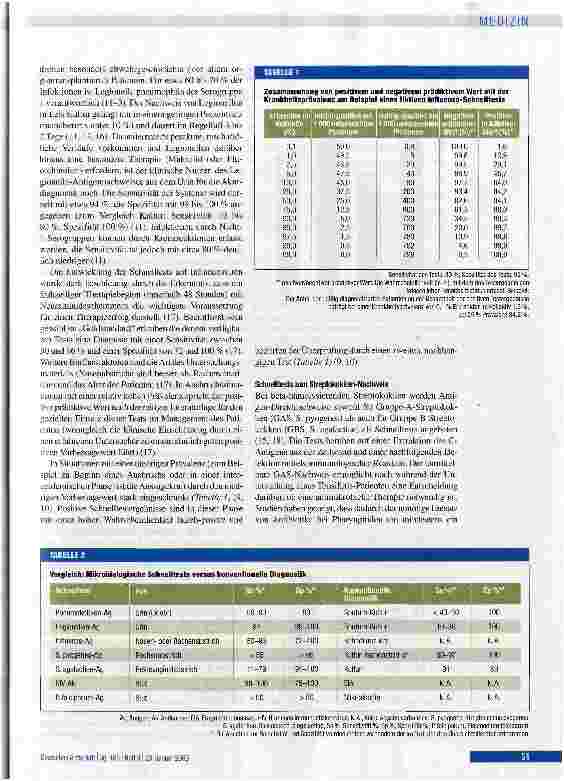 Vorschauseite 4: Patientennahe Diagnostik in der Mikrobiologie
