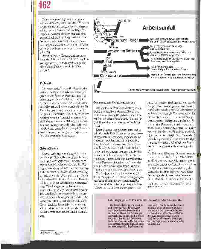 Vorschauseite 2: Der Arbeitsvertrag