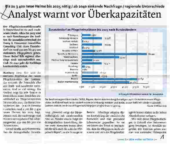 Vorschauseite 1: Analyst warnt vor Überkapazitäten