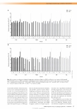 Vorschauseite 2: Hypochlorige Wundspüllösungen zeigen eine geringere Anti-Biofilm-Wirksamkeit in einem komplexen, humanen Biofilmmodell (hpBIOM) als gegen planktonische Wundbakterien.
