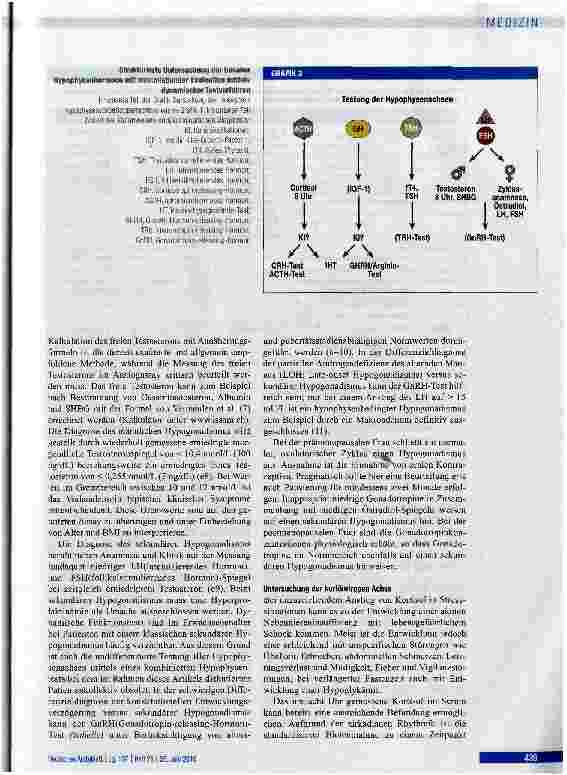 Vorschauseite 3: Sinnvolle Hypophysenstimulationstests