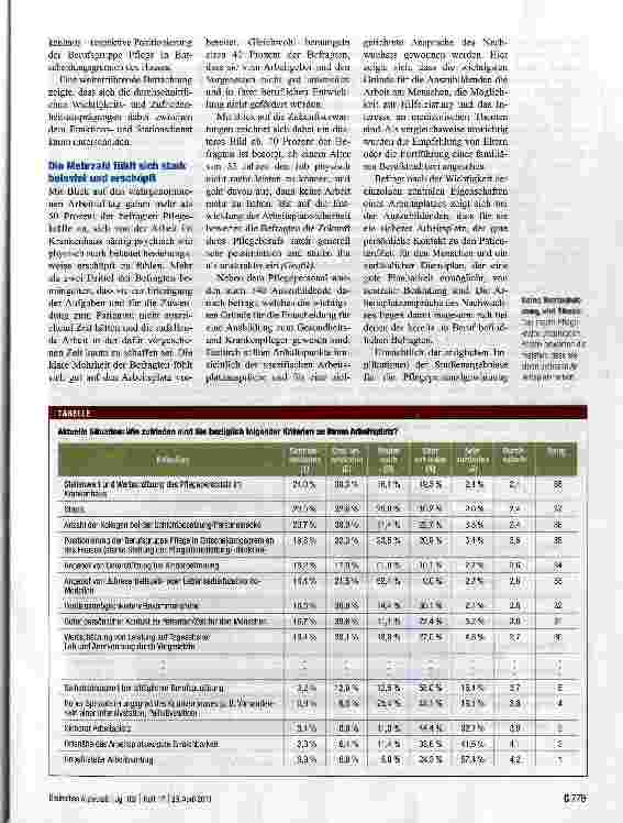 Vorschauseite 2: Was Pflegekräfte unzufrieden macht