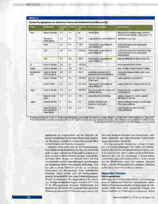 Vorschauseite 5: Klinische Versorgung der chronischen Graft-versus-Host-Krankheit