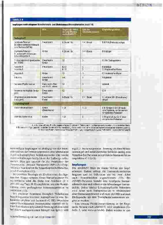 Vorschauseite 6: Klinische Versorgung der chronischen Graft-versus-Host-Krankheit