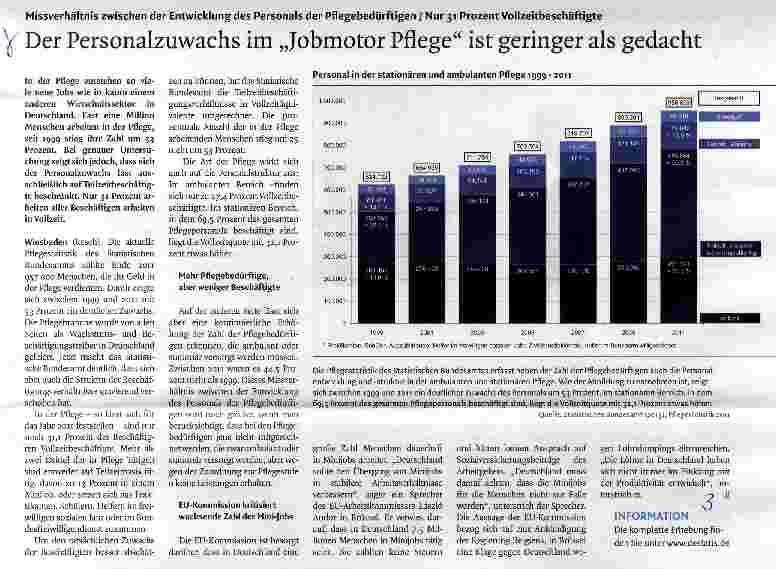 Vorschauseite 1: Der Personalzuwachs im „Jobmotor Pflege ist geringer als gedacht
