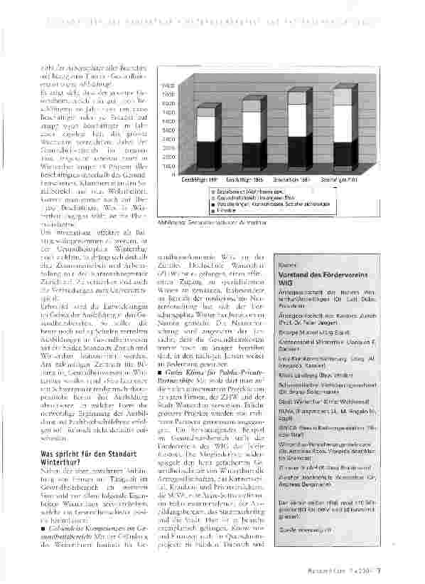 Vorschauseite 2: Winterthur als Standort für die Gesundheitsbranche