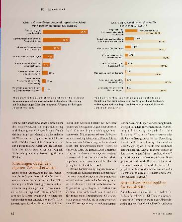 Vorschauseite 4: Ist die freie Wohlfahrt bereit für KI?