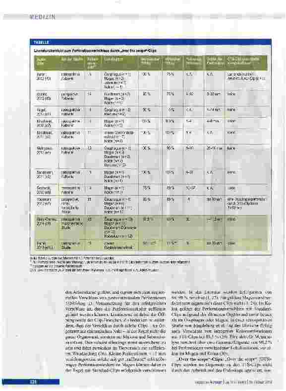 Vorschauseite 4: Endoskopische Behandlung iatrogener gastrointestinaler Perforationen