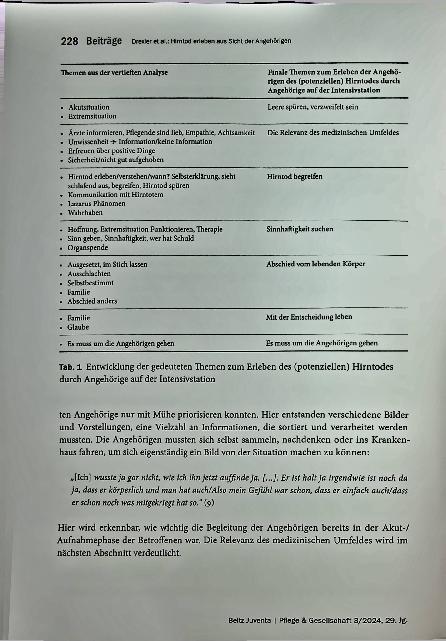 Vorschauseite 6: Hirntod erleben aus Sicht der Angehörigen