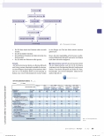 Vorschauseite 2: Chronischer Schmerz - Meine aktuelle therapeutische Strategie