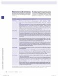 Vorschauseite 3: Chronischer Schmerz - Meine aktuelle therapeutische Strategie