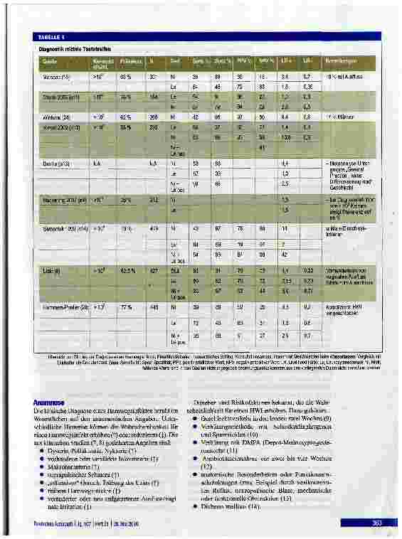 Vorschauseite 3: Diagnose des Harnwegsinfekts