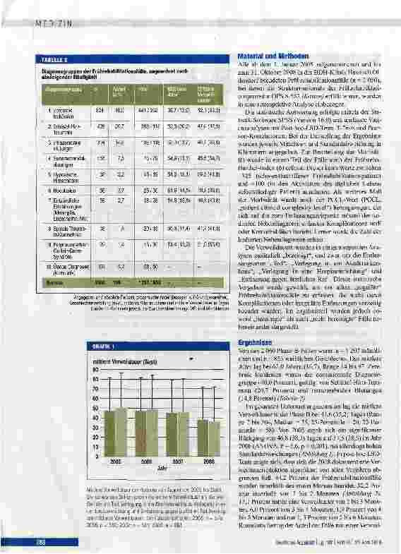 Vorschauseite 3: Verweildauerentwicklung in der neurologischen Frührehabilitation