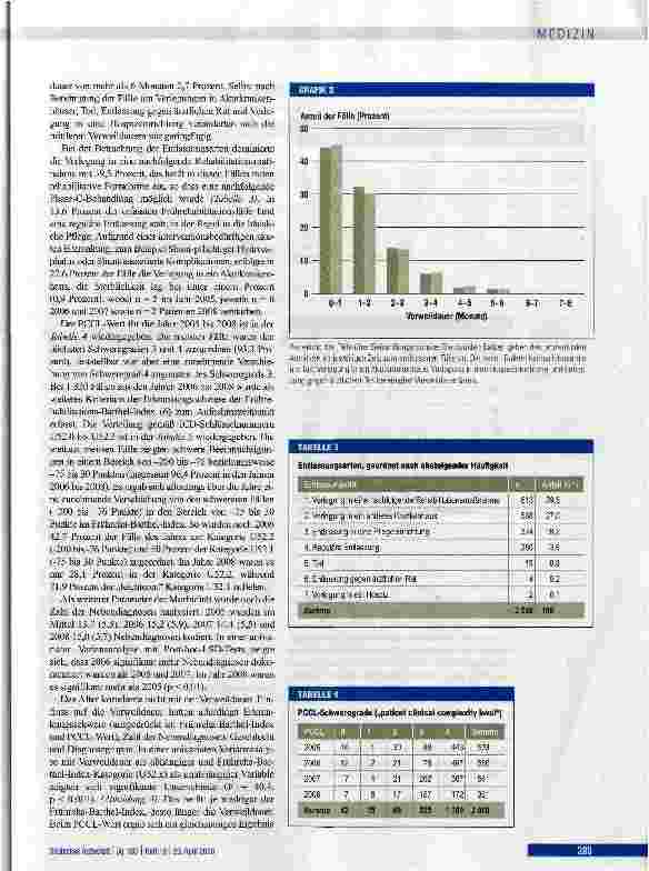 Vorschauseite 4: Verweildauerentwicklung in der neurologischen Frührehabilitation