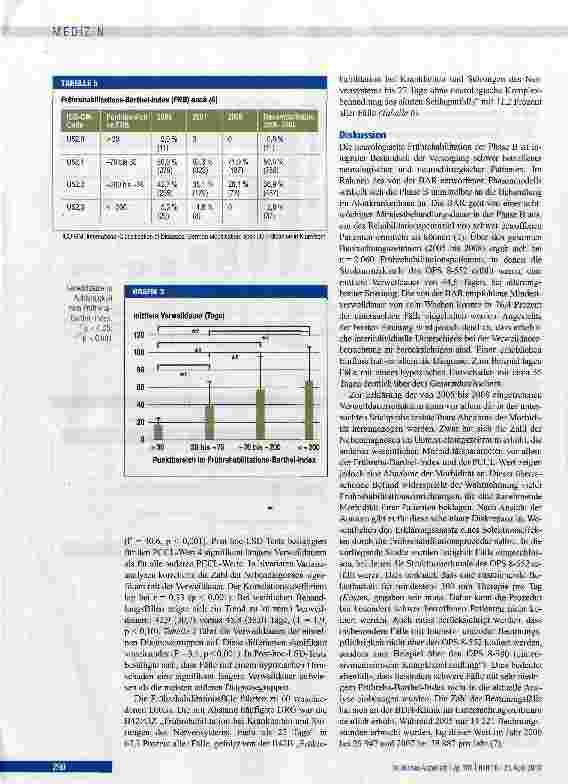 Vorschauseite 5: Verweildauerentwicklung in der neurologischen Frührehabilitation