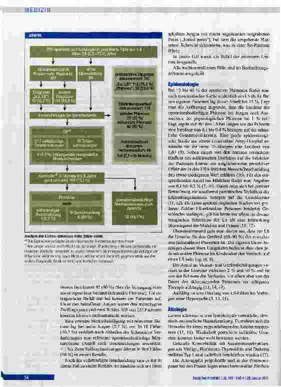 Vorschauseite 2: Liehen sclerosus bei Jungen