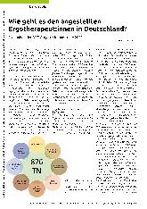 Vorschauseite 1: Wie geht es den angestellten Ergotherapeut:innen in Deutschland? Ergebnisse der DVE-Angestelltenumfrage 2022.