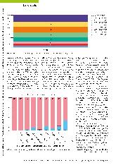 Vorschauseite 3: Wie geht es den angestellten Ergotherapeut:innen in Deutschland? Ergebnisse der DVE-Angestelltenumfrage 2022.