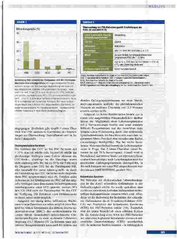 Vorschauseite 3: Primär sklerosierende Cholangitis