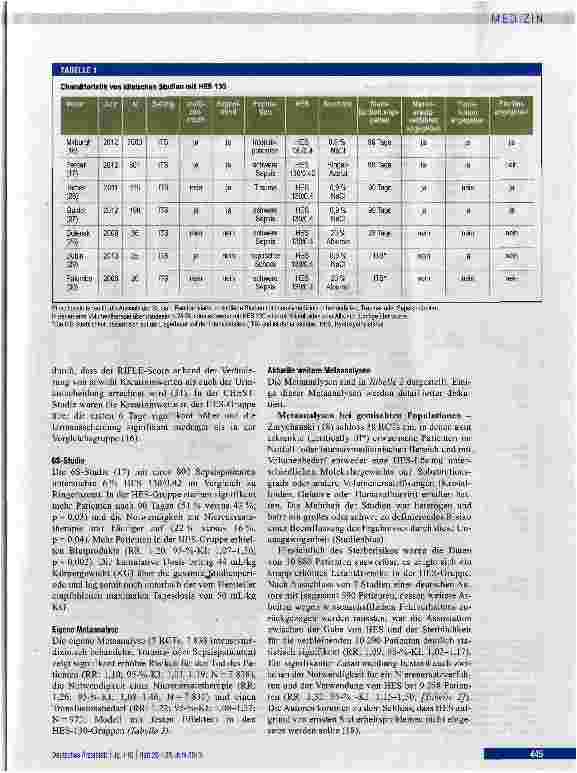Vorschauseite 3: Volumentherapie mit Hydroxyethylstärke beim kritisch Kranken: Eine Neubewertung