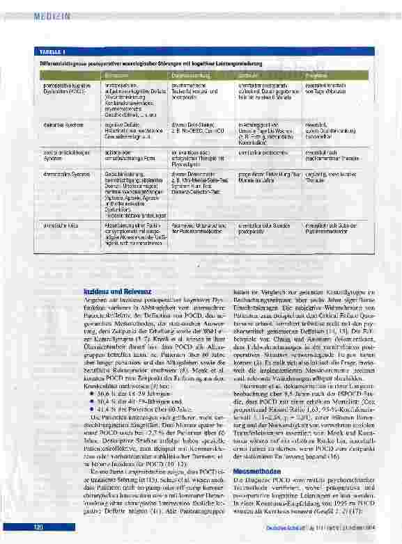 Vorschauseite 2: Postoperative kognitive Dysfunktion