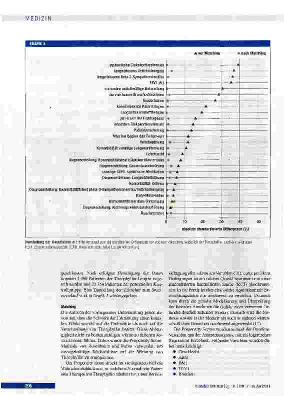 Vorschauseite 4: Effekt von Theophyllin auf Hospitalisierung und Exazerbationen bei Patienten mit COPD