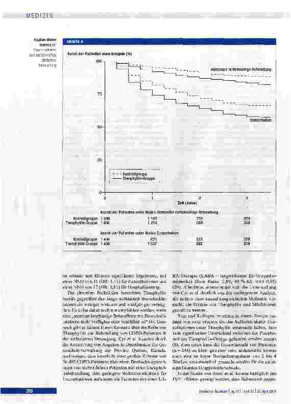Vorschauseite 6: Effekt von Theophyllin auf Hospitalisierung und Exazerbationen bei Patienten mit COPD