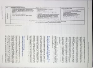 Vorschauseite 4: Würde als Grundmotiv des Wohlbefindens im Hospiz Der Klang des Echolots in der pflegerischen Begegnung