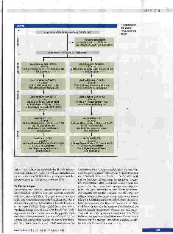 Vorschauseite 3: Präventjon von Verhaltensstörungen durch Förderung sozial-emotionaler Kompetenzen im Vorschulalter