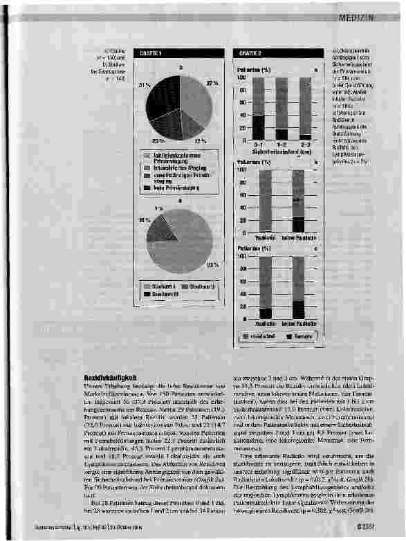 Vorschauseite 4: Umsetzung von Leitlinien bei seltenen Erkrankungen am Beispiel des Merkelzellkarzinoms