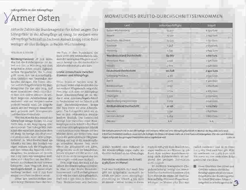 Vorschauseite 1: Armer Osten