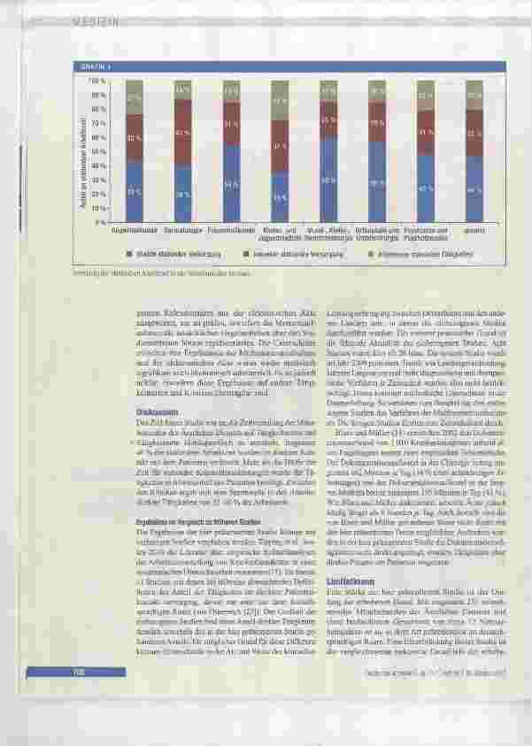 Vorschauseite 4: Arbeitszeitverteilung von Ärzten in einem deutschen Universitätsklinikum