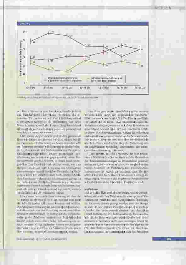 Vorschauseite 5: Arbeitszeitverteilung von Ärzten in einem deutschen Universitätsklinikum