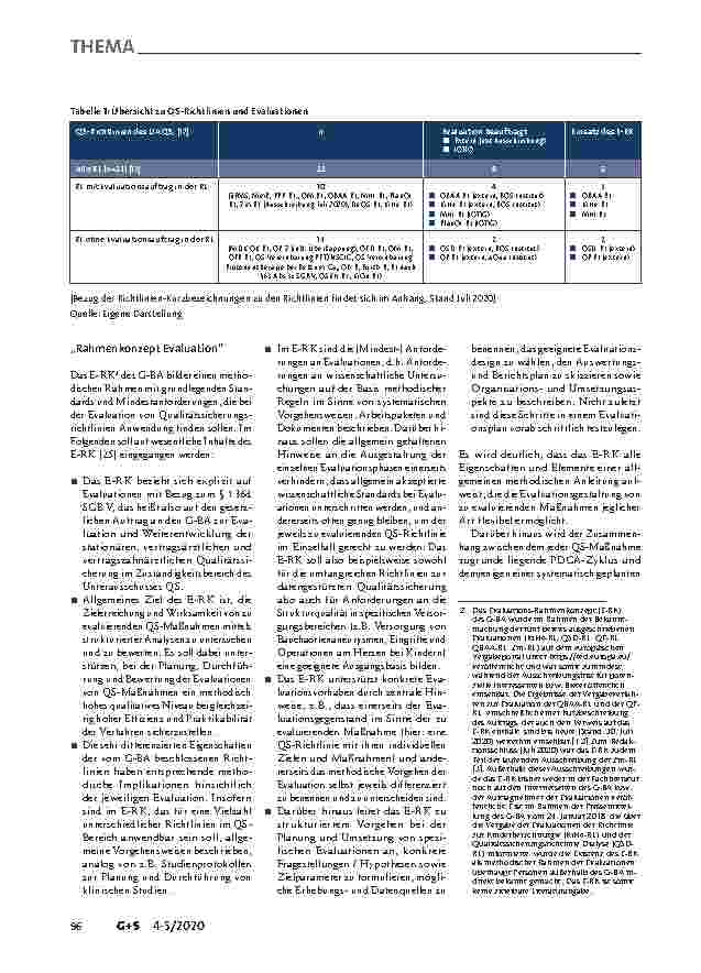 Vorschauseite 4: Plan – Do – Check – Act? Stand der Evaluation von Qualitätssicherungs-Richtlinien des G-BA