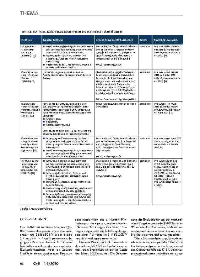 Vorschauseite 6: Plan – Do – Check – Act? Stand der Evaluation von Qualitätssicherungs-Richtlinien des G-BA