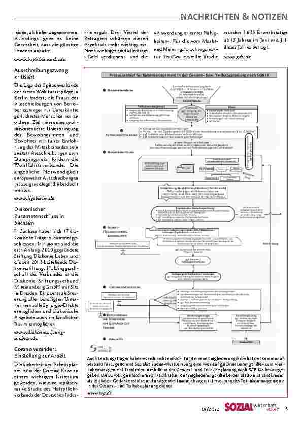 Vorschauseite 5: Sozialraum Nachbarschaft als Beruf