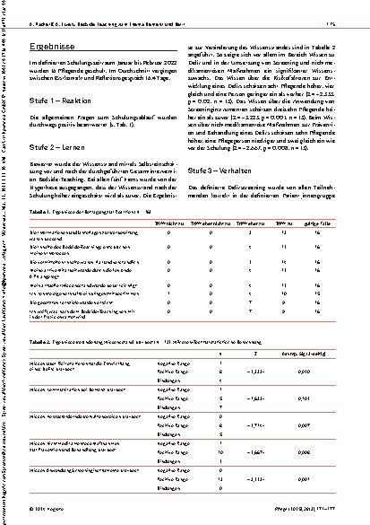 Vorschauseite 5: Bedside-Teaching zum Thema Demenz und Delir Entwicklung, Implementierung und Evaluation im Akutspital