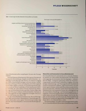 Vorschauseite 2: Was erwarten Mitarbeitende von ihren Führungskräften?