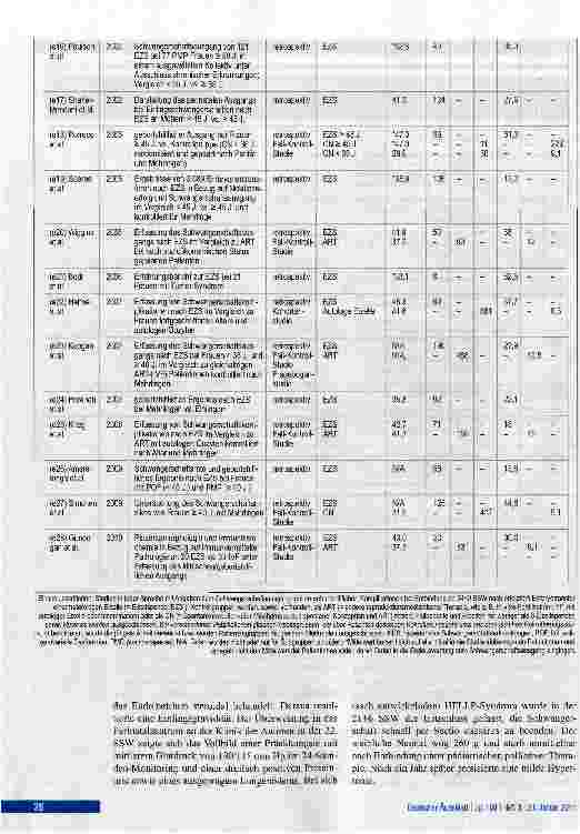 Vorschauseite 4: Eizellspende - ein Risikofaktor für SchwangerschaftshochdruckMetaanalyse und Fallserie