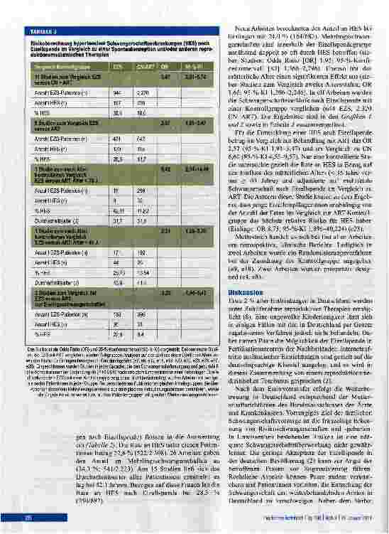 Vorschauseite 6: Eizellspende - ein Risikofaktor für SchwangerschaftshochdruckMetaanalyse und Fallserie