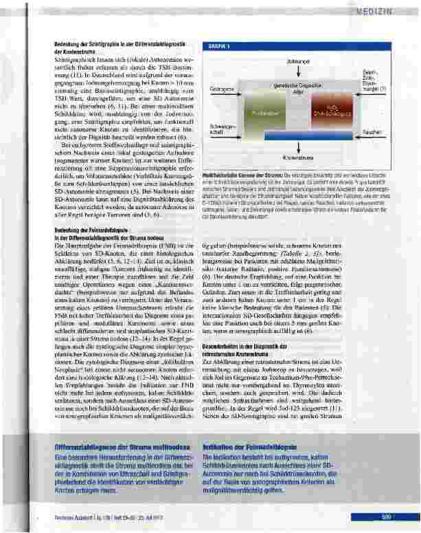 Vorschauseite 4: Euthyreote Struma mit und ohne Knoten - Diagnostik und Therapie