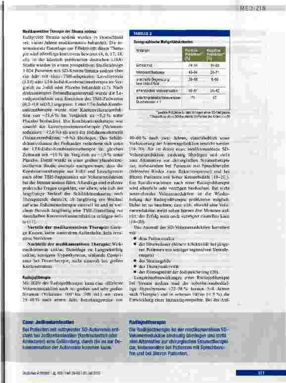 Vorschauseite 6: Euthyreote Struma mit und ohne Knoten - Diagnostik und Therapie