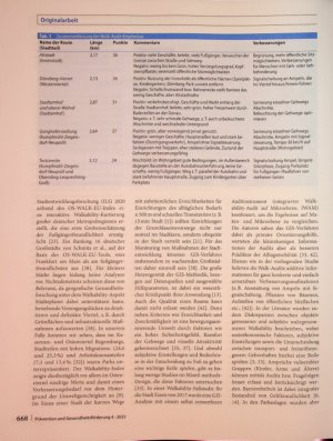 Vorschauseite 6: Walkability der Stadt Regensburg - eine Mixedmethods-Untersuchung mittels QGIS und Walk Audits