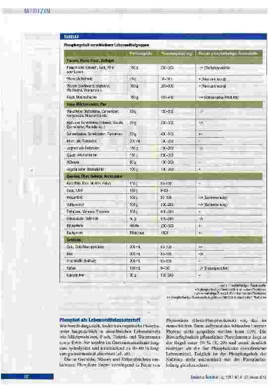 Vorschauseite 4: Gesundheitsrisiko durch Phosphatzusätze in Nahrungsmitteln