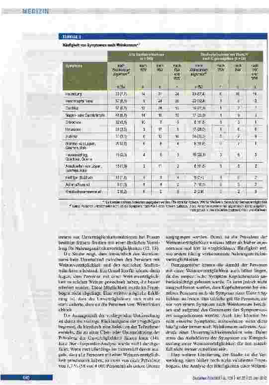 Vorschauseite 4: Prävalenz der Weinunverträglichkeit