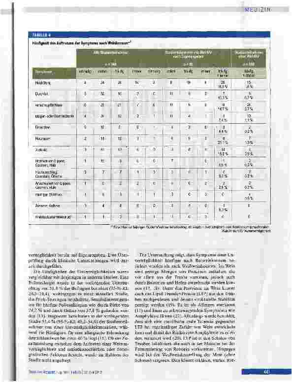 Vorschauseite 5: Prävalenz der Weinunverträglichkeit