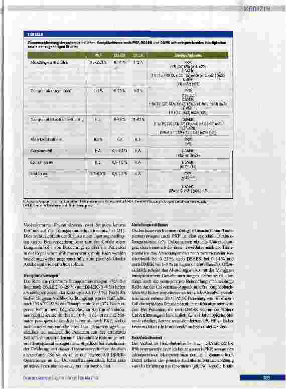 Vorschauseite 5: Hauchdünne Hornhauttransplantate -schnelle und gute Sehschärfenerholung